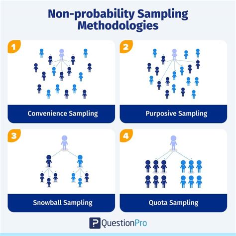 can non probability sampling be used in quantitative research|non probability purposive sampling pdf.